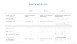 Comparatif des Prêts